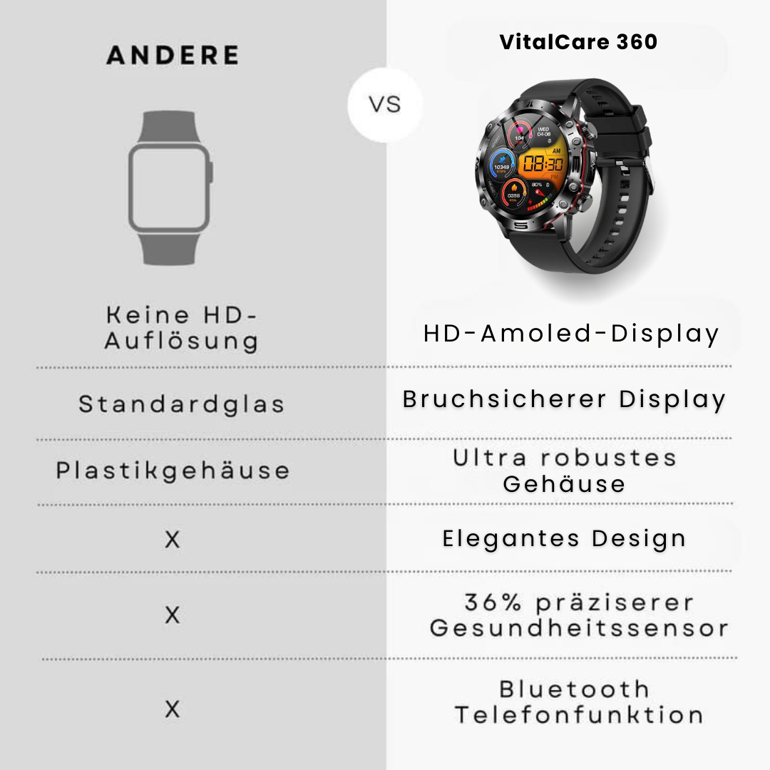 VitalCare 360 - mit SOS-Funktion inkl. Sturzerkennung & zertifizierte Blutzuckermessung (2025) - Original