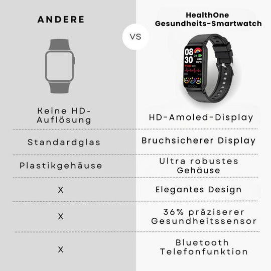 HealthOne - medizinische Smartwatch mit Echtzeit Blutzuckermessung - Original